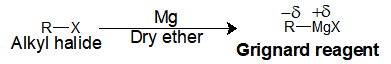Grignard reagent preparation