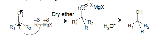 Reaction of Grignard reagent