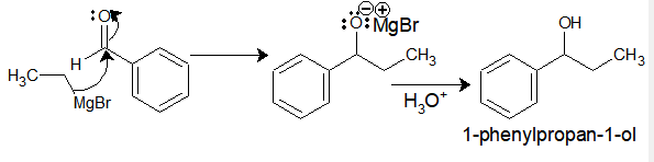 Grignard reagent + aldehyde