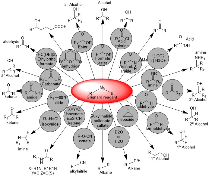Grignard reagent reactions
